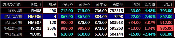 操作新疆惠农盛通四方九龙农产品秦岭现货避免10大误区